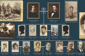 Genealogie pro každého: Bedřich Smetana